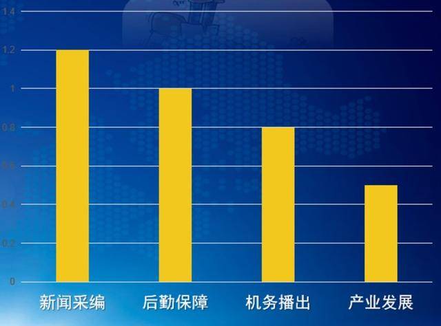 十大足球赌注软件|
延津融媒:深化媒体融合 提升服务水平(图6) 十大足球赌注软件|
延津融媒:深化媒体融合 提升服务水平(图6)