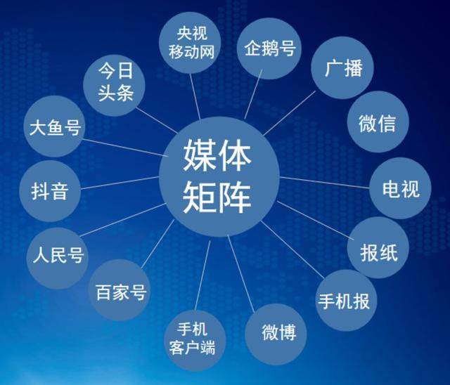 十大足球赌注软件|
延津融媒:深化媒体融合 提升服务水平(图7) 十大足球赌注软件|
延津融媒:深化媒体融合 提升服务水平(图7)