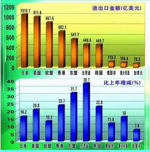 十大足球赌注软件排行榜